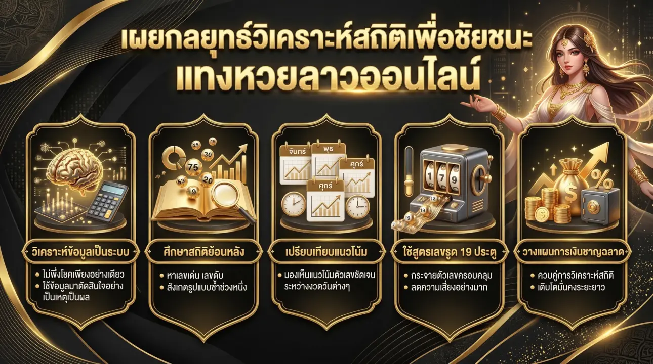 กลยุทธ์วิเคราะห์สถิติหวยลาว