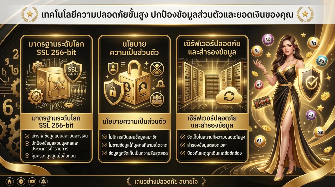 ระบบความปลอดภัยระดับโลก มั่นใจ ข้อมูลไม่รั่วไหล